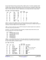 Preview for 43 page of RFM DNT2400 Series Integration Manual