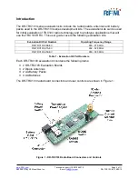 Предварительный просмотр 2 страницы RFM DR-TRC103-868-EV User Manual