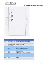 Предварительный просмотр 13 страницы RFoG RF-R586 Series User Manual