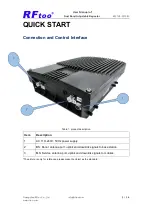 Preview for 2 page of RFtoo PS7080 User Manual