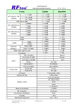 Preview for 6 page of RFtoo PS7080 User Manual