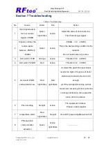 Preview for 13 page of RFtoo PS7080 User Manual