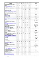 Preview for 12 page of RFXCOM RFXrec433 User Manual