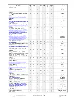 Preview for 13 page of RFXCOM RFXrec433 User Manual