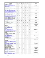 Preview for 15 page of RFXCOM RFXrec433 User Manual