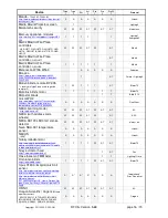 Preview for 16 page of RFXCOM RFXrec433 User Manual