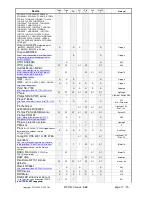 Preview for 17 page of RFXCOM RFXrec433 User Manual