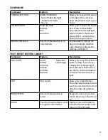 Preview for 11 page of RGB Lights FlexiFlex User Manual