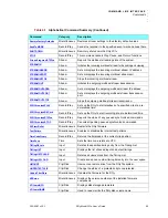 Preview for 102 page of RGB Spectrum DGy 201x User Manual