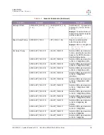 Preview for 57 page of RGB Spectrum QuadView UHDx User Manual