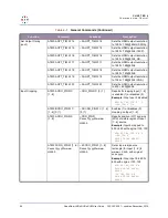 Preview for 58 page of RGB Spectrum QuadView UHDx User Manual