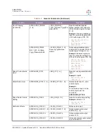 Preview for 59 page of RGB Spectrum QuadView UHDx User Manual