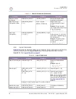 Preview for 60 page of RGB Spectrum QuadView UHDx User Manual