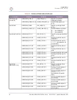 Preview for 64 page of RGB Spectrum QuadView UHDx User Manual