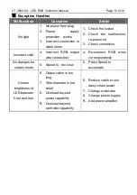 Предварительный просмотр 10 страницы RGB LT-3800-5A User Manual