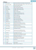 Предварительный просмотр 20 страницы RGBLE MHD-51M User Manual