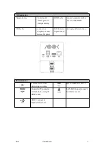 Предварительный просмотр 9 страницы RGBlink 450-0001-01-0 User Manual