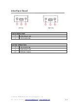 Preview for 6 page of RGBlink 601-0232-01-0 Quick Start Manual