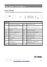 Preview for 5 page of RGBlink C1US Quick Start Manual