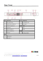 Preview for 6 page of RGBlink C1US Quick Start Manual