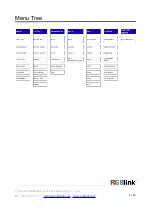 Preview for 7 page of RGBlink C1US Quick Start Manual