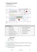 Предварительный просмотр 28 страницы RGBlink CP 3072 User Manual