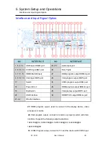 Предварительный просмотр 45 страницы RGBlink CP 3072 User Manual