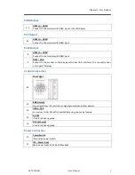 Preview for 10 page of RGBlink CP 3072PRO User Manual
