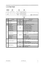 Preview for 9 page of RGBlink DXP H040 User Manual