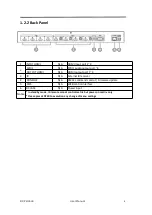 Preview for 10 page of RGBlink DXP H040 User Manual