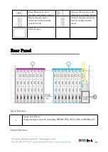 Предварительный просмотр 7 страницы RGBlink FLEX 32 Quick Start Manual