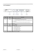 Preview for 9 page of RGBlink GX2L User Manual