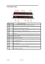 Preview for 9 page of RGBlink MSP 318N User Manual