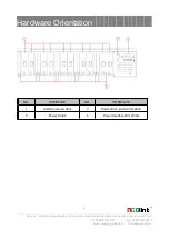 Preview for 5 page of RGBlink MSP Garage w-PSU Quick Start Manual