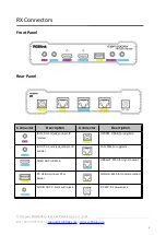 Preview for 6 page of RGBlink MSP530 Quick Start Manual