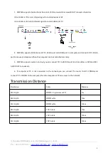 Preview for 8 page of RGBlink MSP530 Quick Start Manual