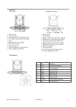 Preview for 9 page of RGBlink PTZ AI User Manual