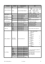 Preview for 40 page of RGBlink PTZ AI User Manual