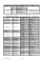 Preview for 41 page of RGBlink PTZ AI User Manual