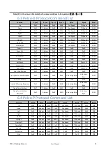 Preview for 43 page of RGBlink PTZ AI User Manual