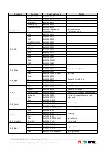 Предварительный просмотр 28 страницы RGBlink RGB10X-USB-BK User Manual