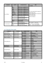 Предварительный просмотр 43 страницы RGBlink RGB12X-PTZ-WH User Manual