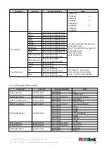 Предварительный просмотр 51 страницы RGBlink RGB20X-PNDI-WH User Manual