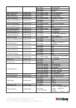 Предварительный просмотр 52 страницы RGBlink RGB20X-PNDI-WH User Manual