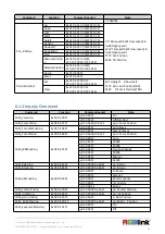 Preview for 43 page of RGBlink RGB20X-USB-WH User Manual