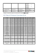 Preview for 45 page of RGBlink RGB20X-USB-WH User Manual