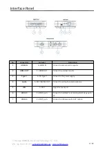 Preview for 5 page of RGBlink TAO 1pro Quick Start Manual