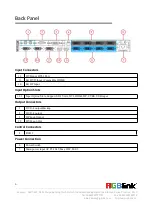 Preview for 7 page of RGBlink VENUS X1PRO-E Quick Start Manual