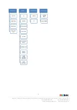 Preview for 10 page of RGBlink VENUS X1PRO Quick Start Manual
