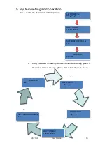 Preview for 58 page of RGBlink VSP 737 User Manual